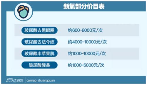 山東最暴利公司，掏空了多少男人的錢包？